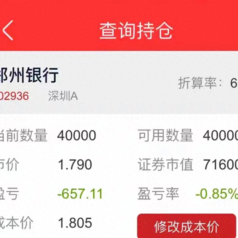 郑州银行股价1.79元，每股净资产5.08元，这白菜价你敢捡吗？