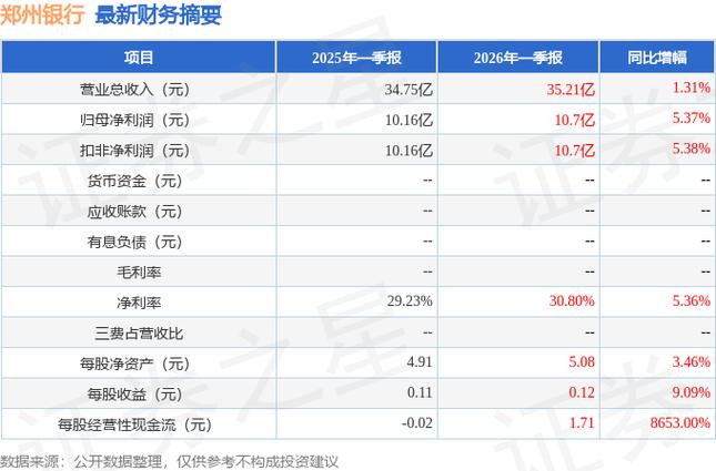 郑州银行股票今日行情_郑州银行市净率0.35倍投资价值_郑州银行每股净资产5.08元股价1.79元差价分析