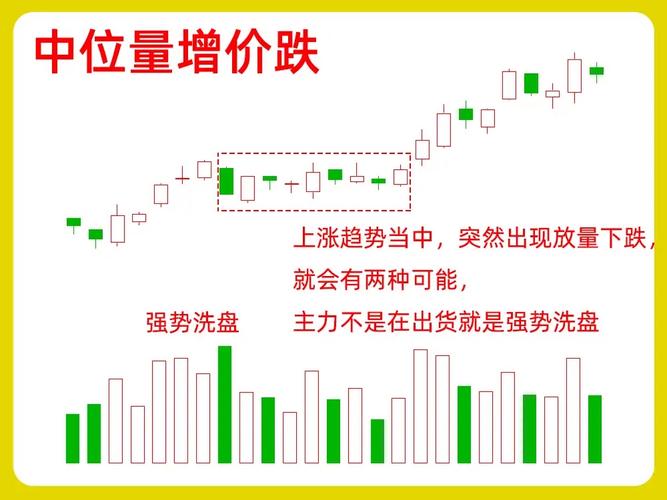 成交量选股技巧_股票盈利情况描述_量价关系分析