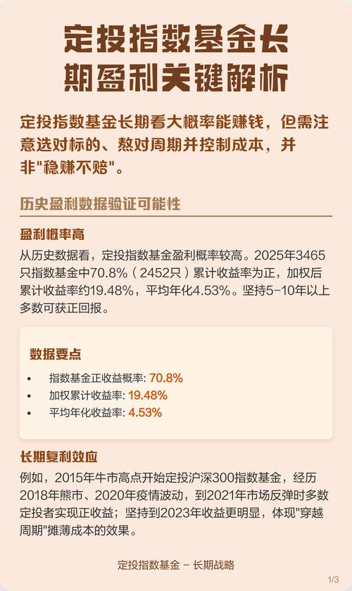 指数型基金 定投_基金定投策略_工薪阶层家庭资产配置