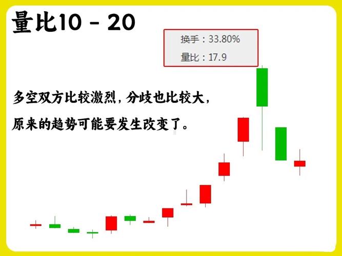 放量信号解读_上涨途中放量_股票的买入信号有哪些
