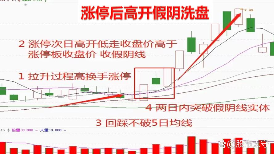 股票强弱度告诉你：为什么做波段总会错过10倍大牛股