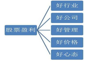 巴菲特投资理念_巴菲特选股方法_巴菲特 基金定投
