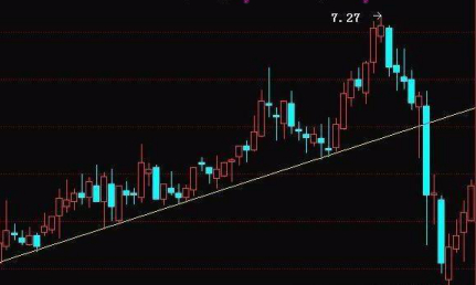 巴菲特投资理念_巴菲特 基金定投_巴菲特选股方法