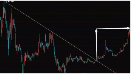 巴菲特 基金定投_巴菲特选股方法_巴菲特投资理念