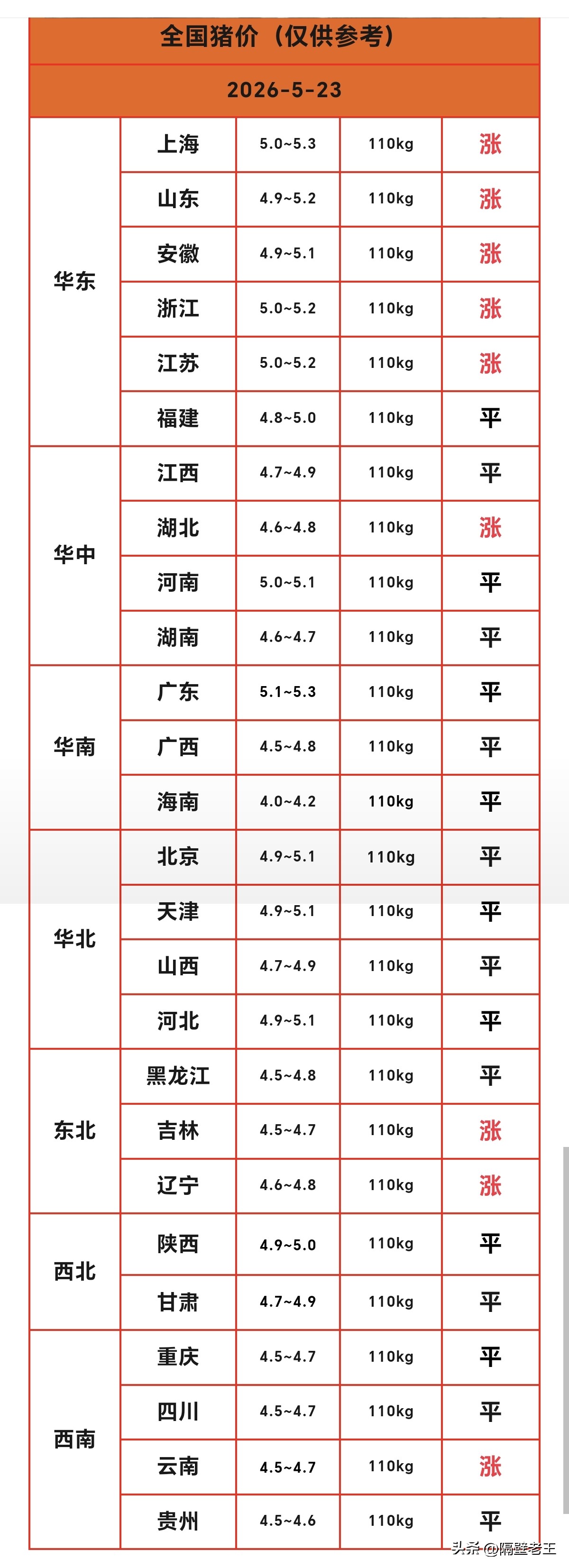 山东今日大猪价格行情_全国生猪市场行情_猪价横盘震荡分析