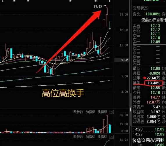 国企混合所有制改革措施_明生银行股可以做t吗?_A股牛市判断标准